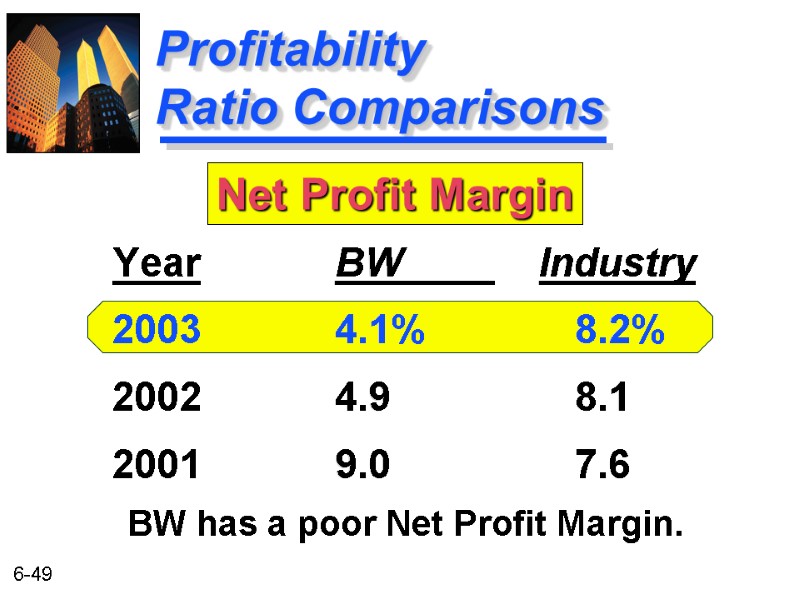 Profitability     Ratio Comparisons BW      Industry